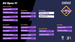 The placements and winners of the first European Open MultiVersus Fall Showdown tournament.